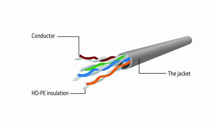 Gembird Cable de Red Ethernet RJ45 Cat5e UTP 0.5m Color Púrpura, Conectores Chapados en Oro, Latiguillo 8P8C sin Blindar Gembird Cable de Red Ethernet RJ45 Cat5e UTP 0.5m Color Púrpura, Conectores Chapados en Oro, Latiguillo 8P8C sin Blindar