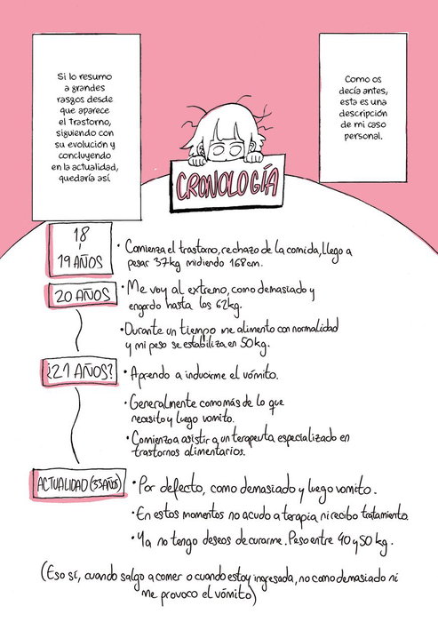 Gastroinforme De Mi Transtorno Alimenticio