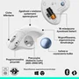 Logitech Ergo M575s Blanco