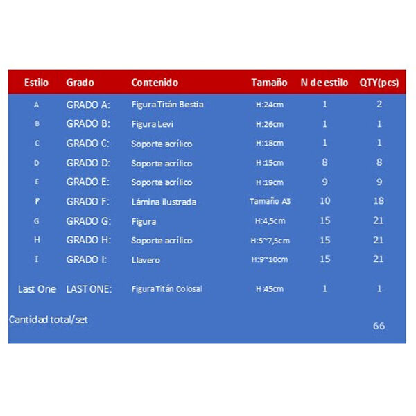 BANPRESTO Ichiban Kuji Attack on Titan Pack Lotería Japonesa Figura Coleccionable