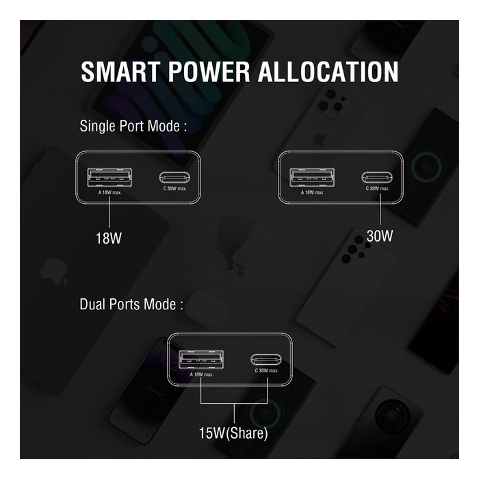4smarts Cargador PDPlug Slim Duos 30W GaN USB-C + USB-A Blanco
