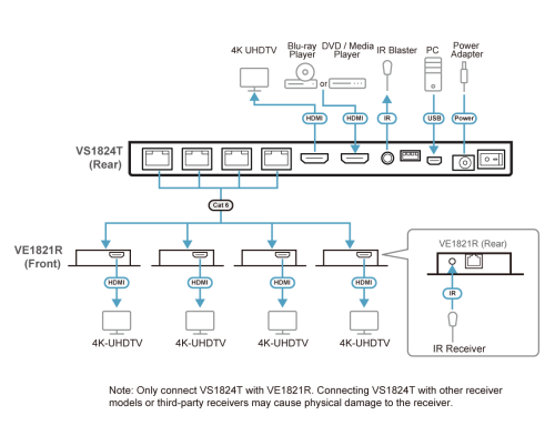Aten Distribuidor / Splitter HDMI 4K sobre CAT 6 de 4 Puertos VS1824KIT-AT-G, Kit con 4 Receptores, Salida HDMI Local y POC