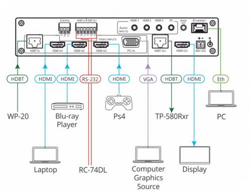 Kramer VP-440H2 Escalador de Vídeo 4K@60Hz Negro