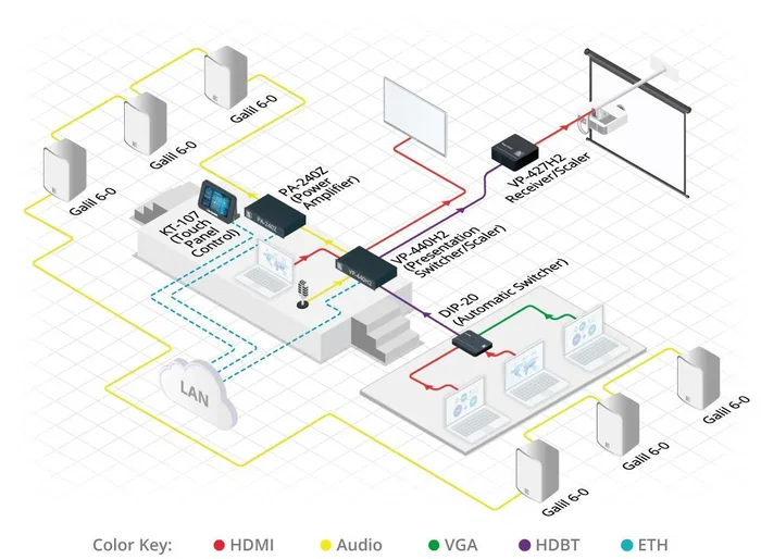 Kramer electronics vp-440h2 escalador de vÍdeo Kramer electronics vp-440h2 escalador de vÍdeo
