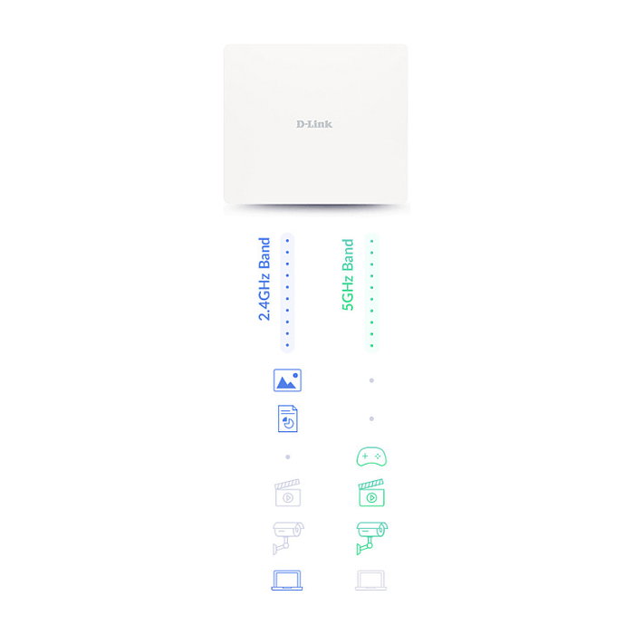 D-Link DAP-X3060OU Punto de Acceso Exterior Wi-Fi 6 AX3000 IP68