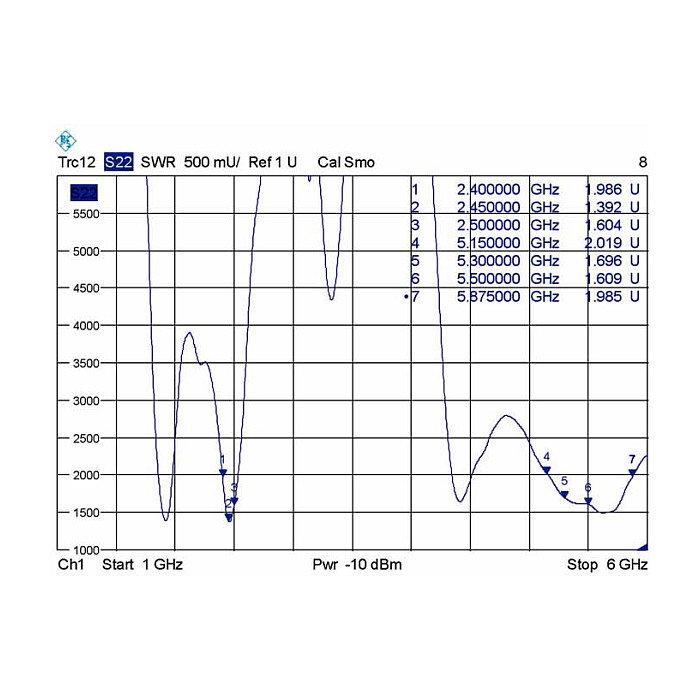 DeLOCK Antena WLAN RP-SMA 7 dBi Negro