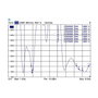 DeLOCK Antena WLAN RP-SMA 7 dBi Negro