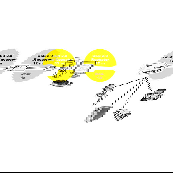 ROLINE USB 2.0 Hub 4 Puertos con Repetidor, Cable de 12m, Color Blanco