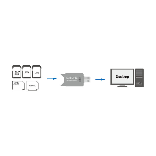 LogiLink CR0007 Lector de tarjetas USB 2.0 SD/MicroSD/MMC/RS-MMC Stick Negro LogiLink CR0007 Lector de tarjetas USB 2.0 SD/MicroSD/MMC/RS-MMC Stick Negro