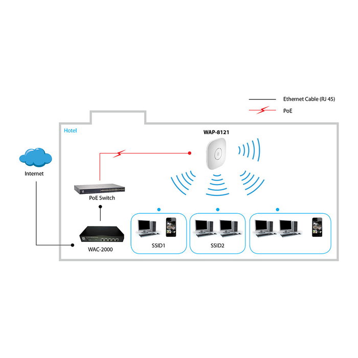 Level One WAP-8121 Punto de Acceso Wi-Fi 750Mbps PoE Montaje en Techo/Pared 2.4GHz/5GHz