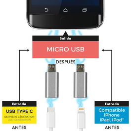 Be Mix Juego de 2 Adaptadores Micro USB (iPhone y USB-C) para convertir cables