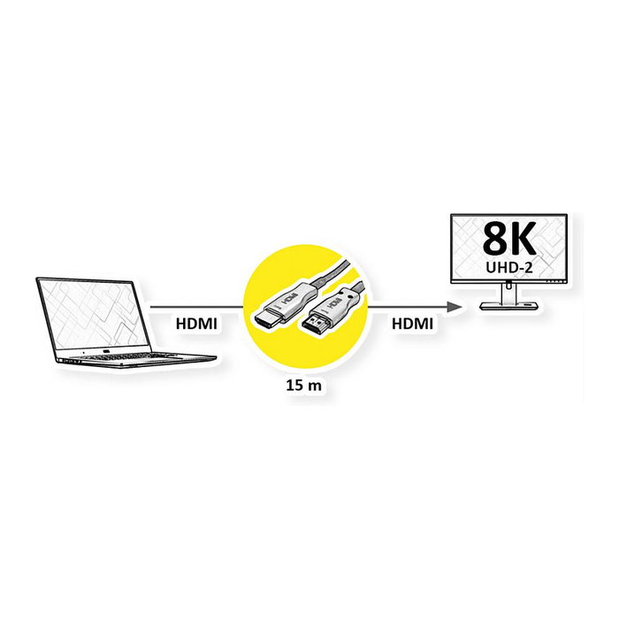 VALUE Cable HDMI AOC 8K de 15 m