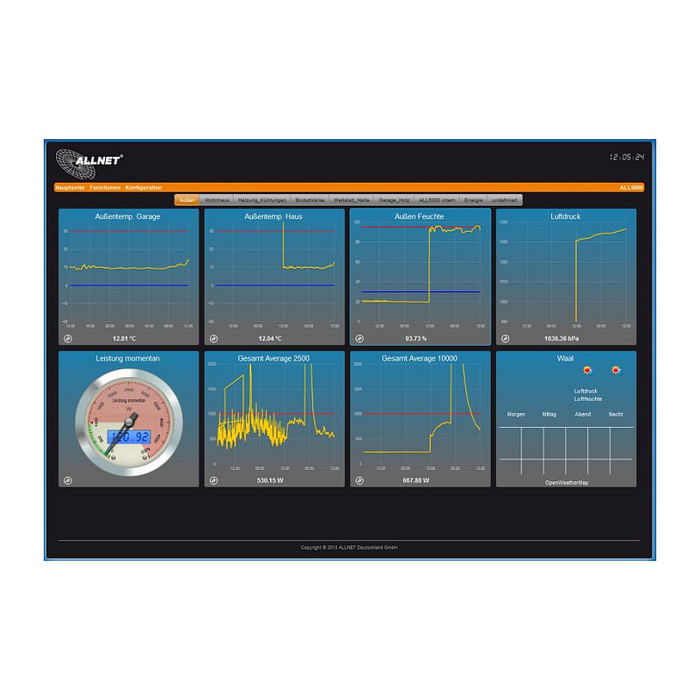 ALLNET ALL5000v2 Controladora MSR con 16 Puertos para Sensores y 19 para Automatización de Edificios IP