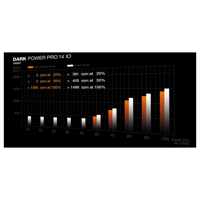 be quiet! Dark Power Pro 14 IO 1600W ATX 3.1 PCIe 5.1 be quiet! Dark Power Pro 14 IO 1600W ATX 3.1 PCIe 5.1
