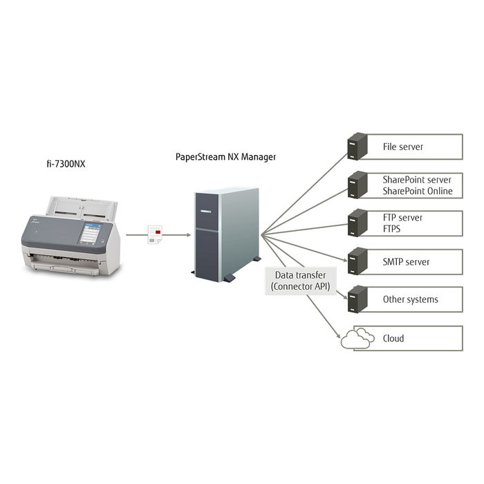 Ricoh FI-7300NX Document Scanner con Escaneo Dúplex y 120 ipm, Color Gris y Blanco
