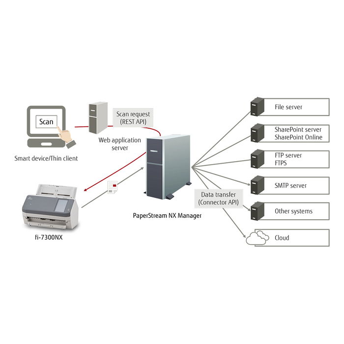 Ricoh FI-7300NX Document Scanner con Escaneo Dúplex y 120 ipm, Color Gris y Blanco
