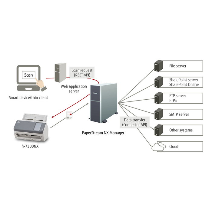 Ricoh fi-7300NX Escáner de documentos con ADF y Wi-Fi Ricoh fi-7300NX Escáner de documentos con ADF y Wi-Fi
