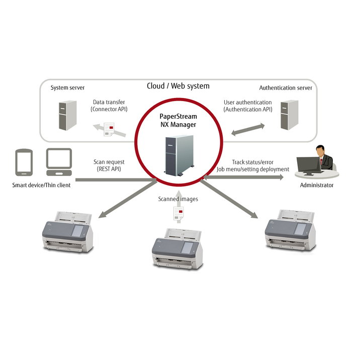 Ricoh fi-7300NX Escáner de documentos con ADF y Wi-Fi Ricoh fi-7300NX Escáner de documentos con ADF y Wi-Fi