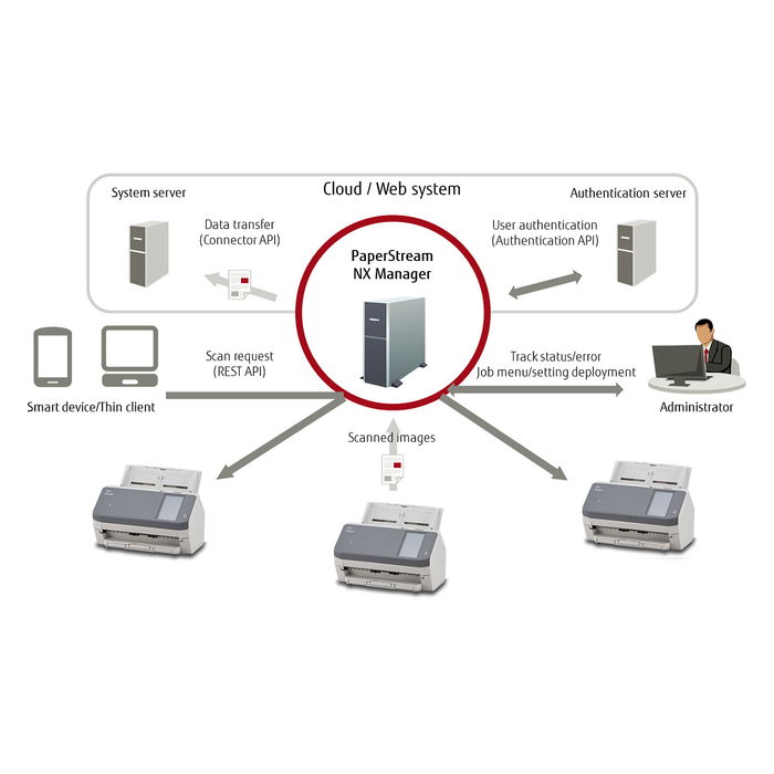 Ricoh FI-7300NX Document Scanner con Escaneo Dúplex y 120 ipm, Color Gris y Blanco
