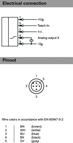 PEPPERL+FUCHS Sensor de aceleración y giróscopo ACX04-F99-I-V15