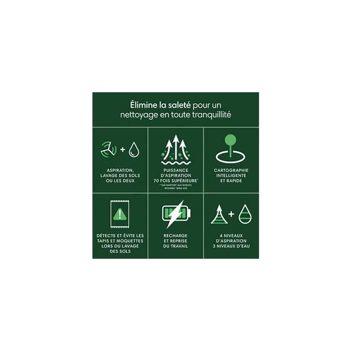 Irobot Roomba 105 Combo Robot Aspirador Blanco