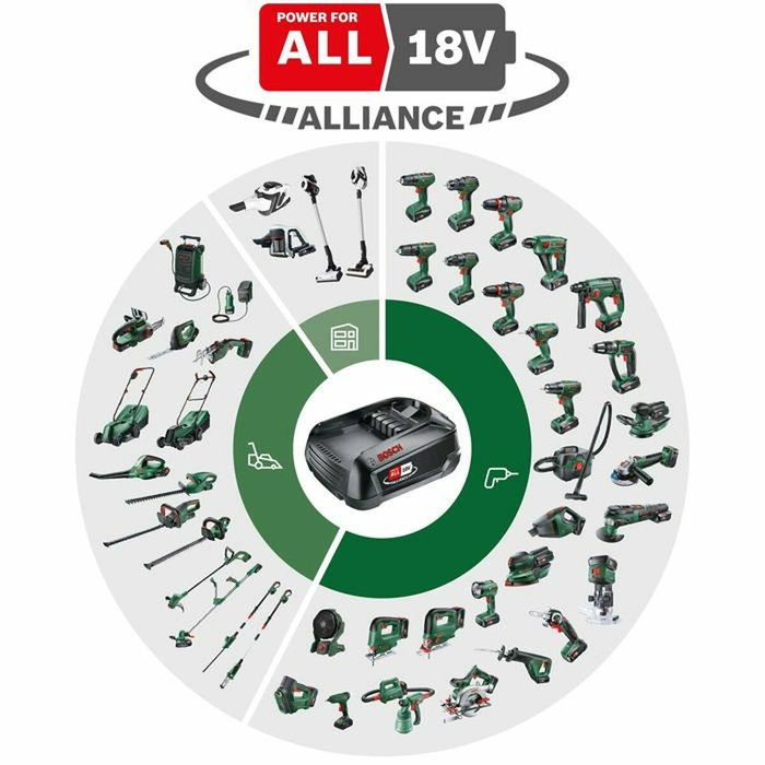 Bosch UniversalHammer Taladro percutor de 18 V con adaptador SRE Bosch UniversalHammer Taladro percutor de 18 V con adaptador SRE