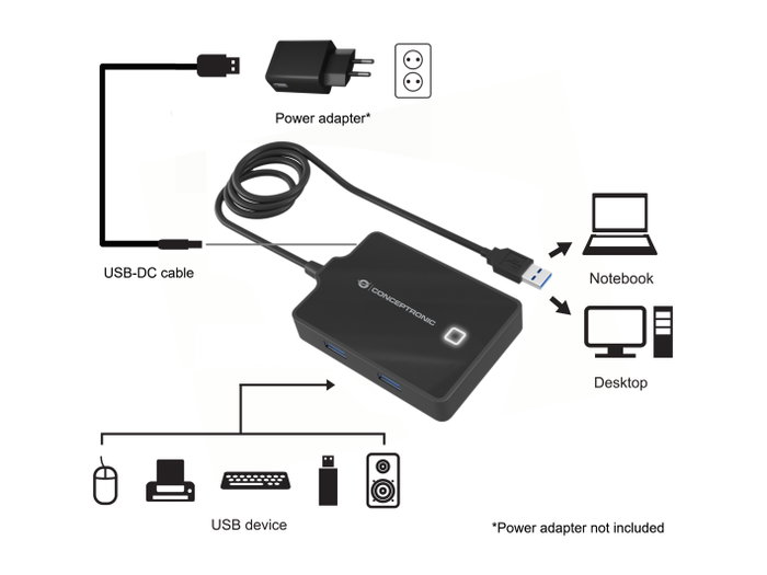 Conceptronic HUBBIES11B Hub USB 3.0 de 4 Puertos Negro Conceptronic HUBBIES11B Hub USB 3.0 de 4 Puertos Negro
