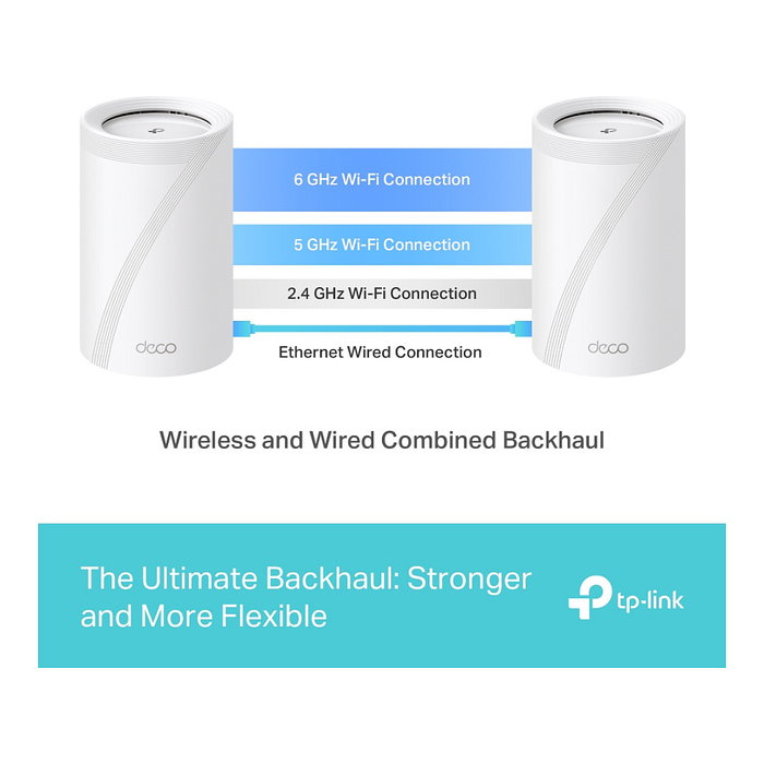 TP-Link Deco BE65 Sistema de Malla Wi-Fi 7 BE11000 2-Pack Blanco - Router Mesh Tribanda (2.4/5/6 GHz) 11000 Mbps, Hasta 200 Dispositivos, Con Alexa y Asistente de Google