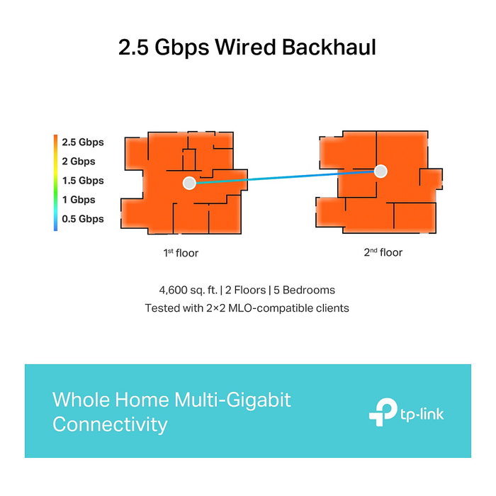 TP-Link Deco BE65 Sistema de Malla Wi-Fi 7 BE11000 2-Pack Blanco - Router Mesh Tribanda (2.4/5/6 GHz) 11000 Mbps, Hasta 200 Dispositivos, Con Alexa y Asistente de Google