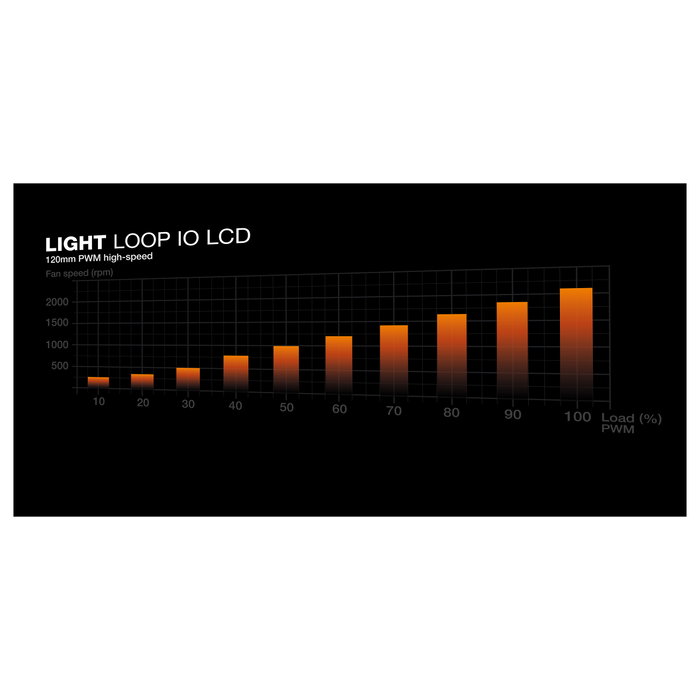 be quiet! LIGHT LOOP IO LCD 240 mm Blanco