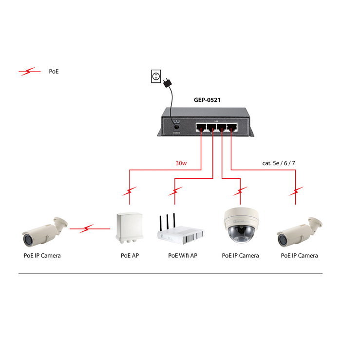 Level One GEP-0521 Switch Gigabit Ethernet No Administrado 4 Puertos PoE+ 115W Level One GEP-0521 Switch Gigabit Ethernet No Administrado 4 Puertos PoE+ 115W