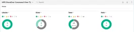 HPE Software de gestión HPE StoreEver MSL Command View for Tape Libraries - TapeAssure Advanced E-LTU - Licencia ESD