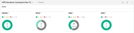 Hewlett Packard Enterprise HPE StoreEver MSL TapeAssure Advanced E-LTU
