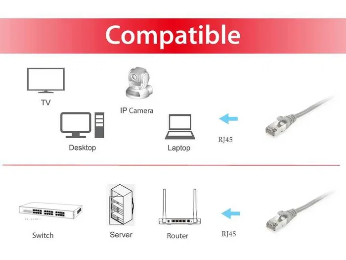 Equip 605502 Cable de red Cat6 S/FTP RJ-45 Macho a RJ-45 Macho, 3 metros, Gris, Gigabit Ethernet 1000 Mbit/s, PoE+