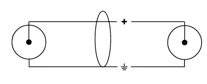 Cordial Cable de Audio RCA/RCA Doble 90 cm