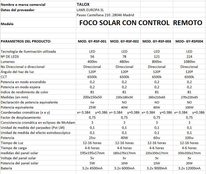 TALOX Foco + Panel Solar LED con Control Remoto 40 W GY-RSF-002