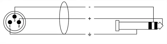 Cordial Cable de Audio XLR Macho a Jack Estéreo Macho 6m Cordial Cable de Audio XLR Macho a Jack Estéreo Macho 6m