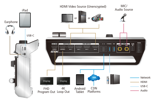 Aten StreamLIVE PRO UC9040 Mezclador AV StreamLIVE™ HD con streaming