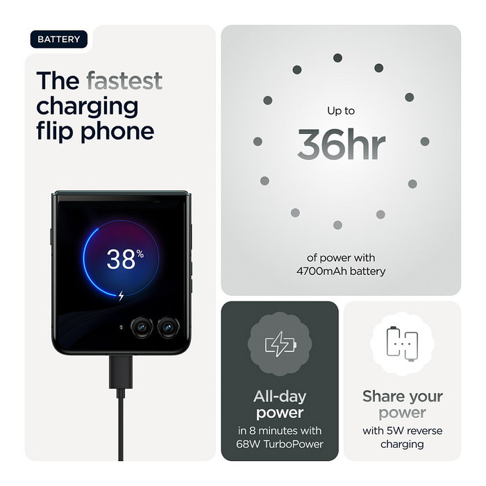 Motorola razr 40 ultra Smartphone Plegable 6.9'' 512GB 12GB RAM Snapdragon 8+ Gen1 Dual SIM Negro