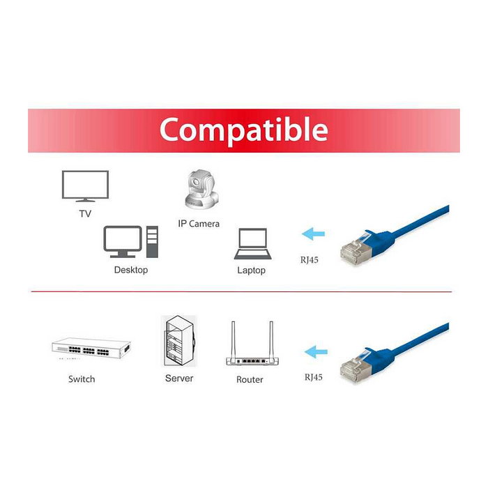 Equip Cable de Red Cat6a F/FTP 0,5 m Azul Slim LSZH