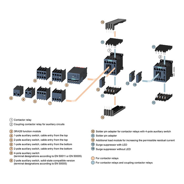 Siemens 3RH2131-1AP00 Relé eléctrico 3S+1 230VAC Siemens 3RH2131-1AP00 Relé eléctrico 3S+1 230VAC