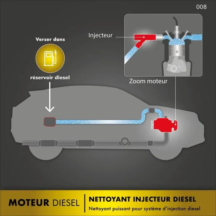 Facom Limpiador de Inyección Diesel Fórmula Curativa 300 ml Facom Limpiador de Inyección Diesel Fórmula Curativa 300 ml