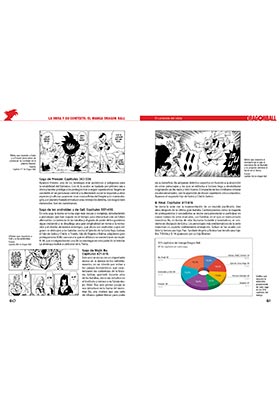 Tebeos Dolmen Editorial S.L. DRAGON BALL. FENOMENO SOCIAL