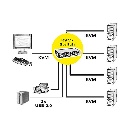 ROLINE KVM Switch 14.01.3329 con DisplayPort para 4 PC ROLINE KVM Switch 14.01.3329 con DisplayPort para 4 PC