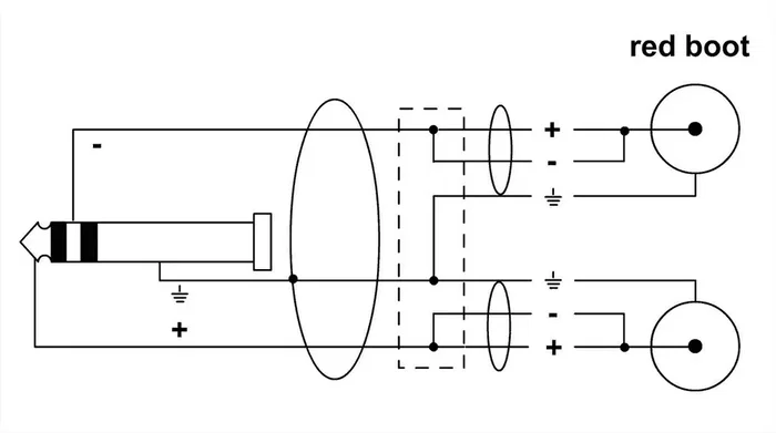 Cordial CMJ160 Cable MiniJack Estéreo a 2 RCA 6m