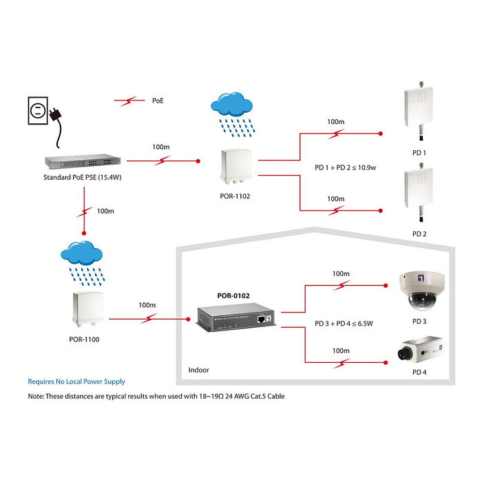 Level One POR-0102 Repetidor PoE 2 Puertos 100m Cat5