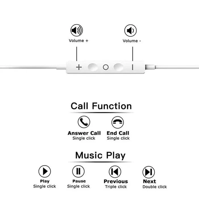 Generico Auriculares tipo C con micrófono y cable blancos