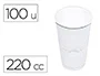 Blanca Vaso Plástico Blanco 220 cc Paquete 100 Unidades Blanca Vaso Plástico Blanco 220 cc Paquete 100 Unidades