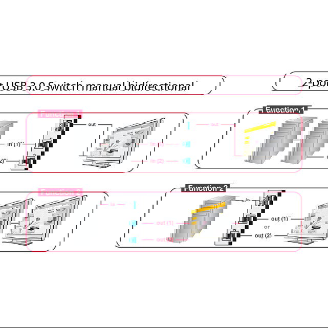 DELOCK Switch 2-port USB 3.0 manual bidireccional Delock 87667