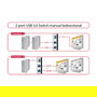 DELOCK Switch 2-port USB 3.0 manual bidireccional Delock 87667
